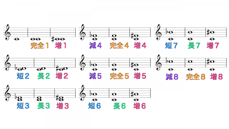 【音程】長短・完全・増減は【これで解決】 けんばんとくらす