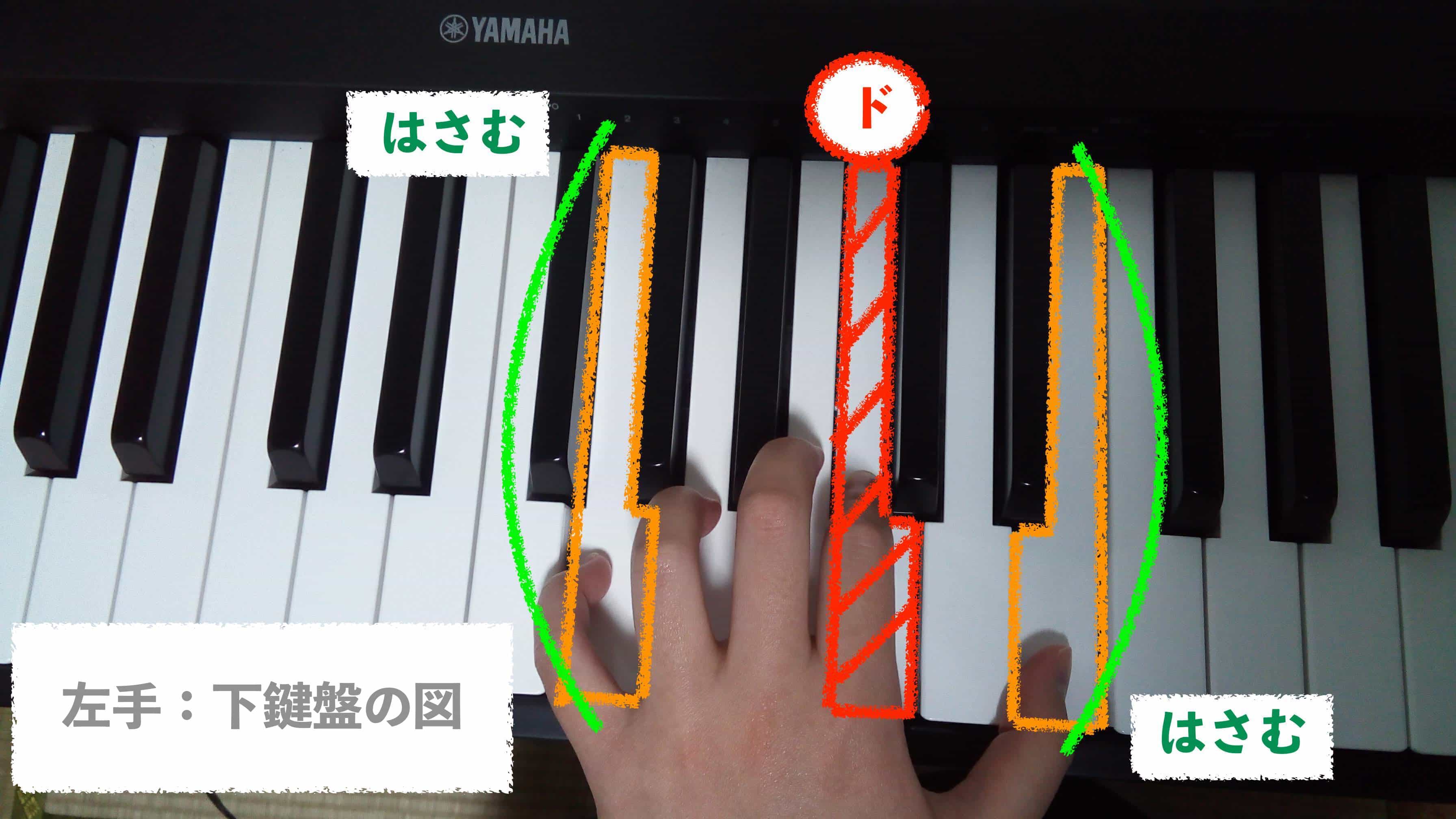 エレクトーン 即できる 和音の押さえ方のコツ 左手と足鍵盤の位置 けんばんとくらす